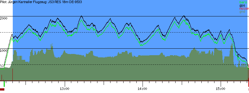 Barometer